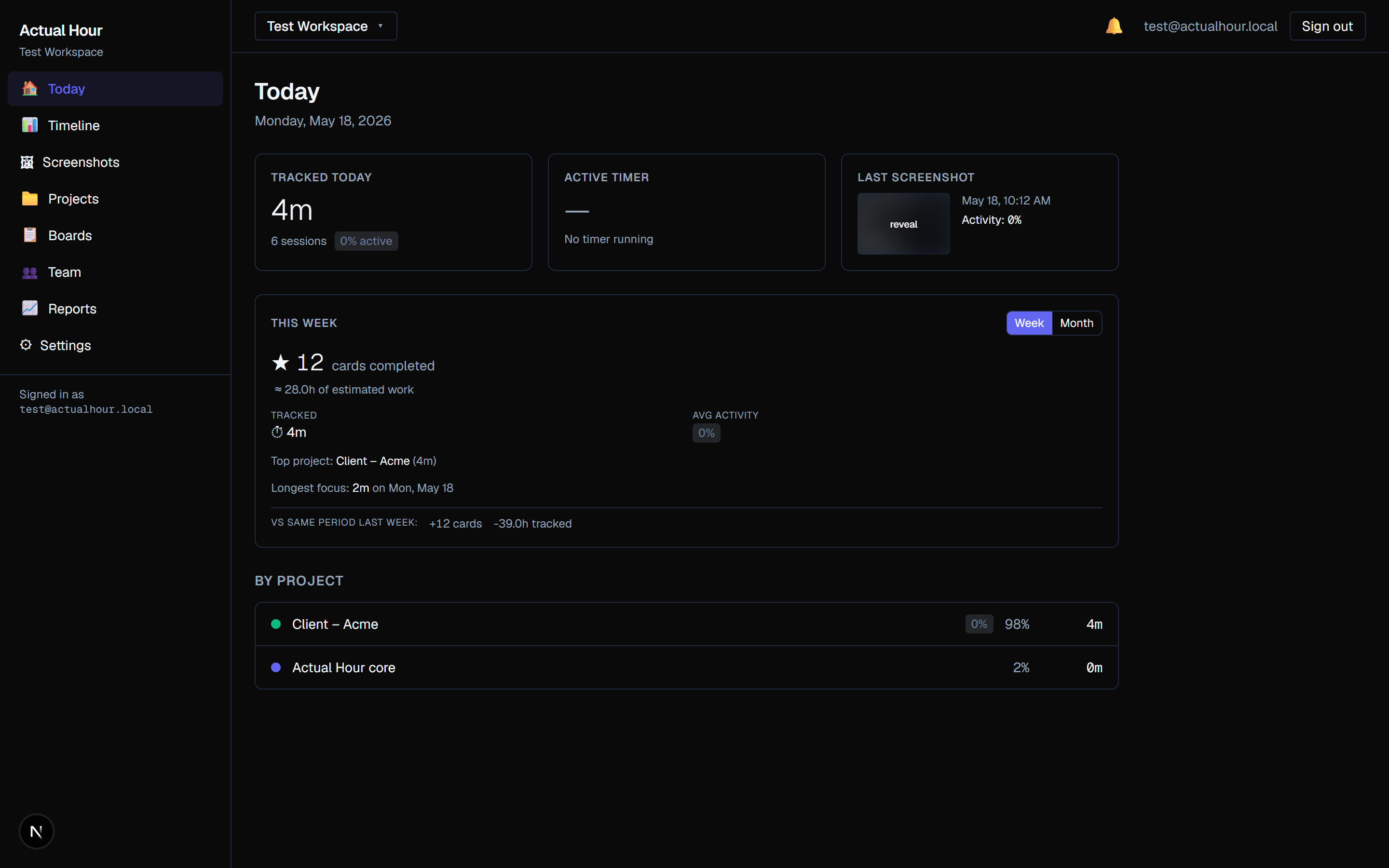 Actual Hour web dashboard, Today view. Shows 4 minutes tracked across 6 sessions, last screenshot timestamp, weekly summary with 12 cards completed at 28 hours of estimated work, and a by-project breakdown for Client – Acme and Actual Hour core.
