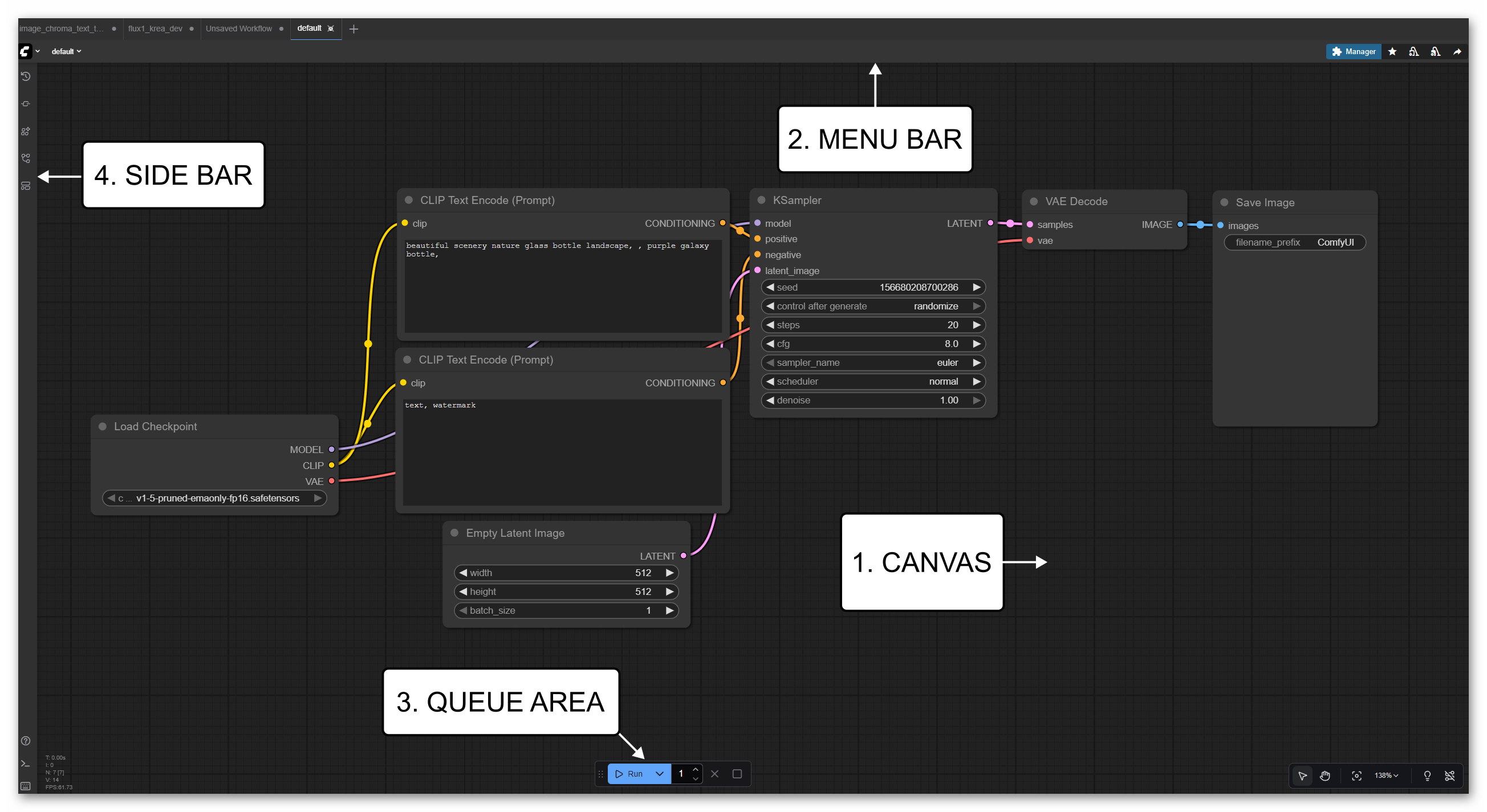 Full ComfyUI interface with numbered areas - Canvas, Menu Bar, Queue Area, Side Panel