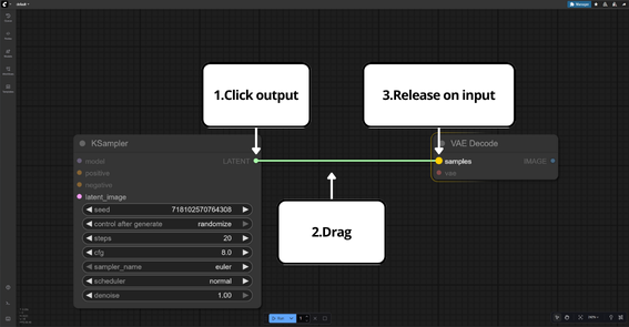 ComfyUI node connection tutorial: mouse cursor dragging wire from output dot to input dot showing 3-step process for connecting workflow nodes