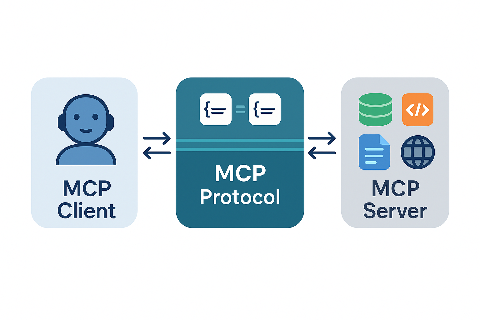 MCP Architecture Overview
