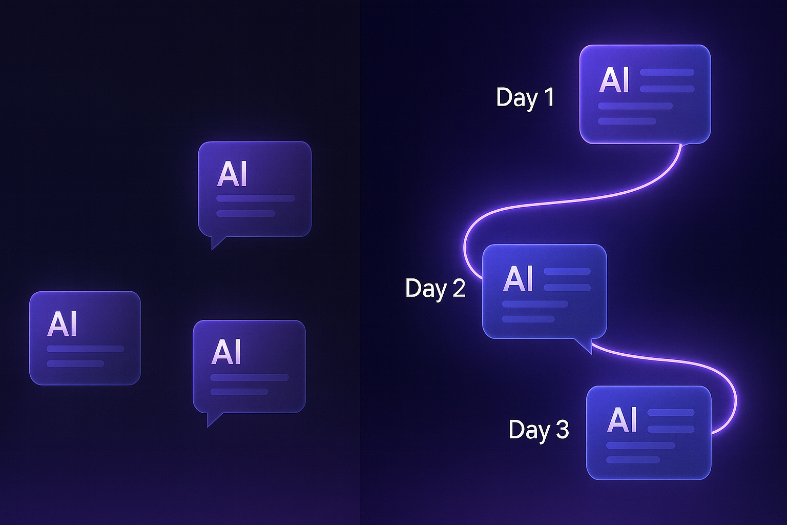 Visual representation of persistent AI conversation threads maintaining context over multiple sessions versus disconnected stateless conversations