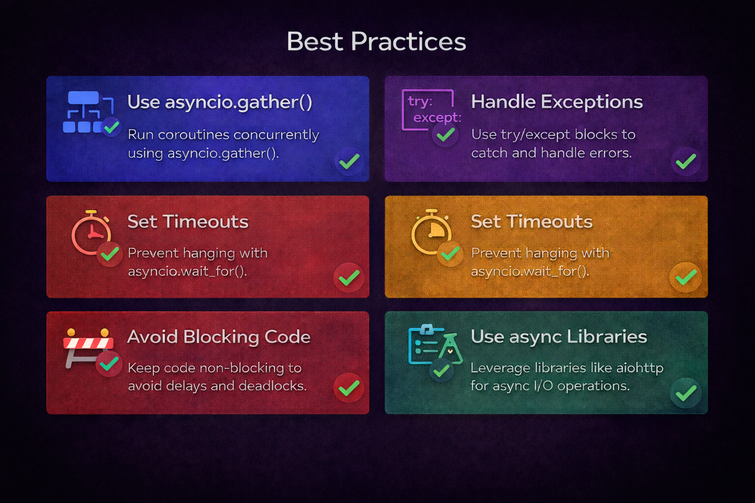Async programming best practices checklist including asyncio.gather, exception handling, and timeout management