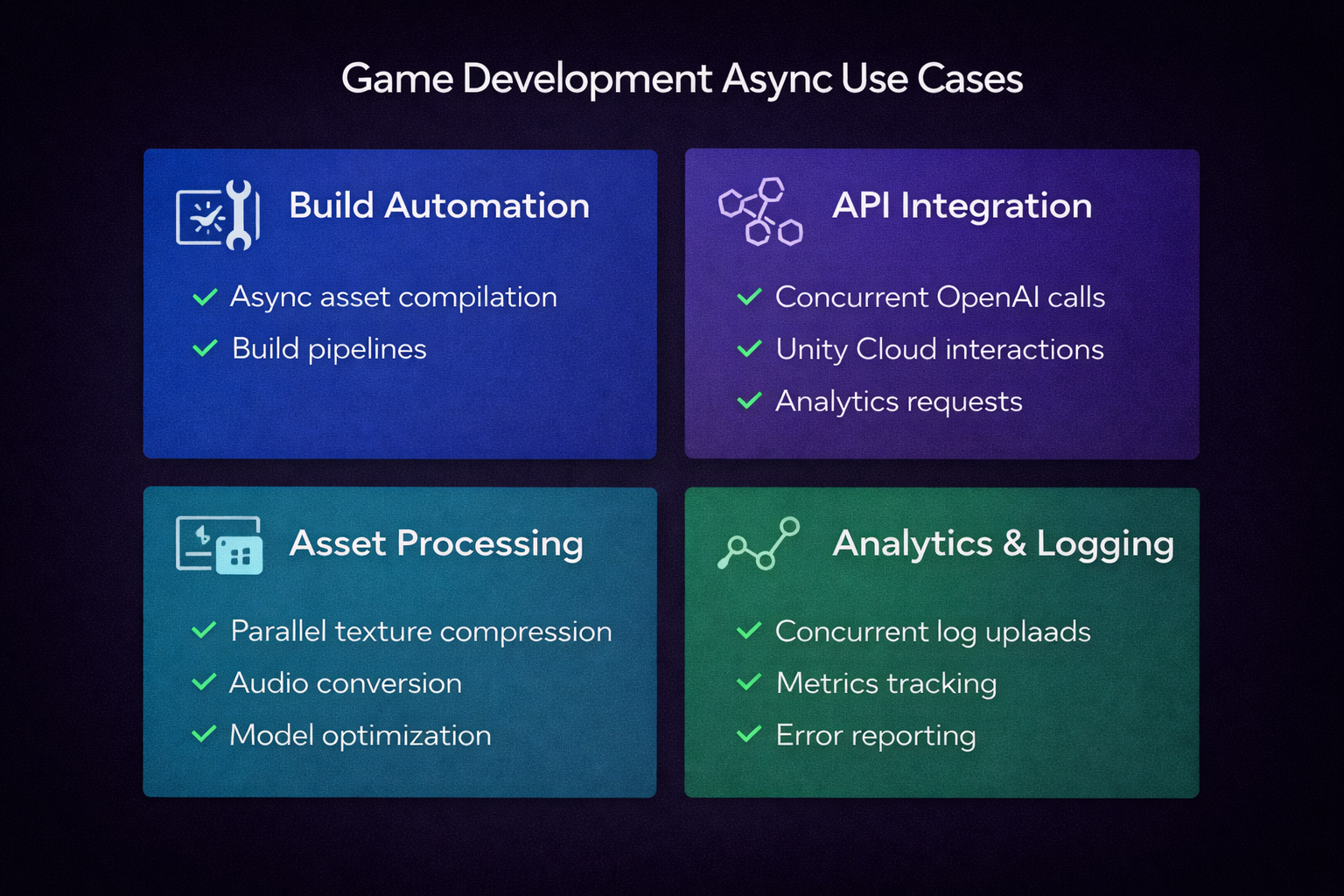Four game development async use cases: build automation, API integration, asset processing, and analytics